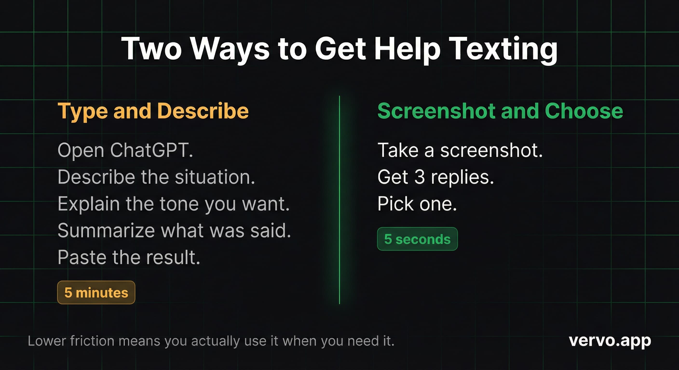 Two Ways to Get Help Texting. Type and Describe: 5 minutes. Screenshot and Choose: 5 seconds. Lower friction means you actually use it.