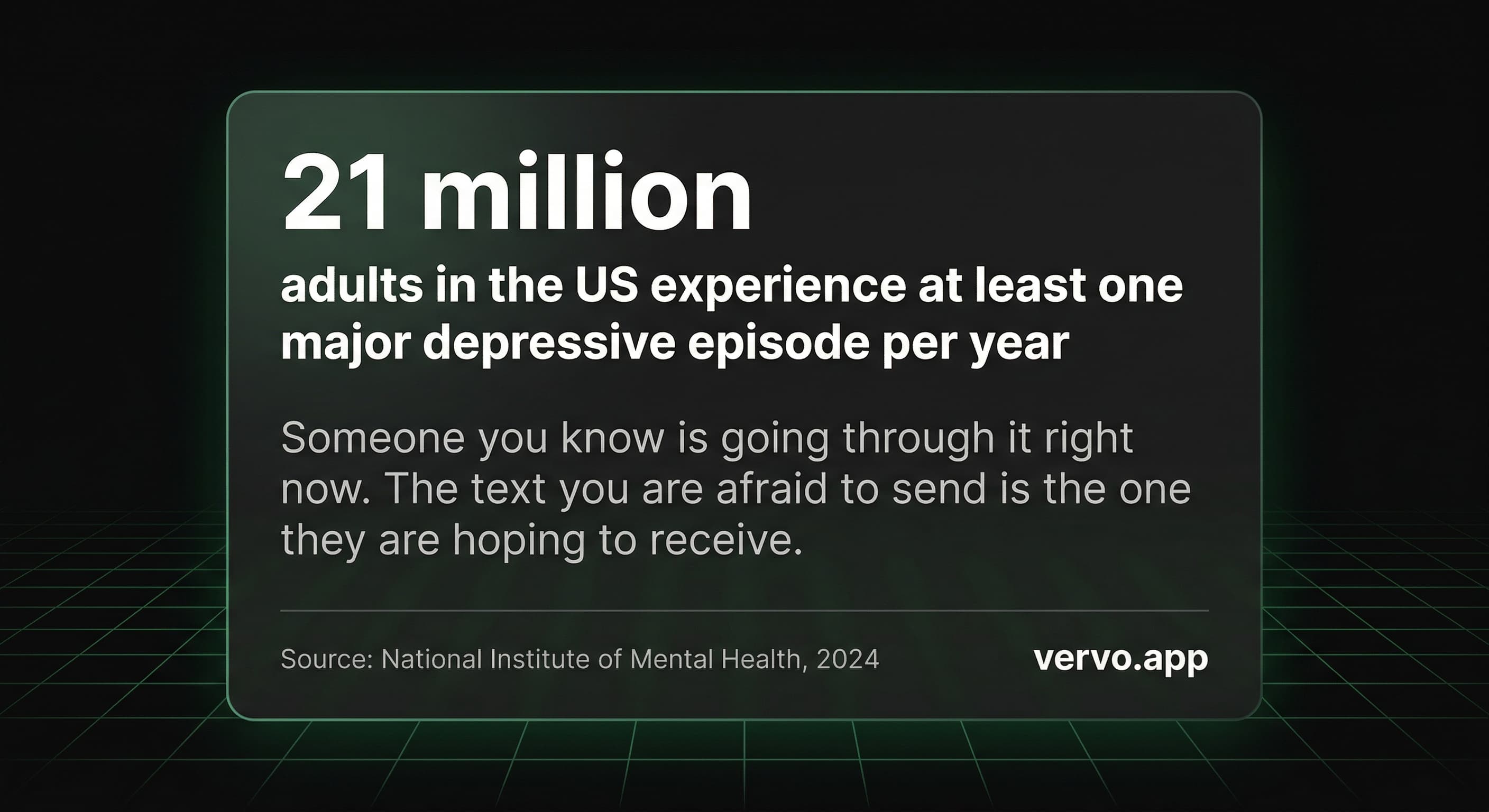 21 million US adults experience a major depressive episode each year. Source: National Institute of Mental Health, 2024. vervo.app