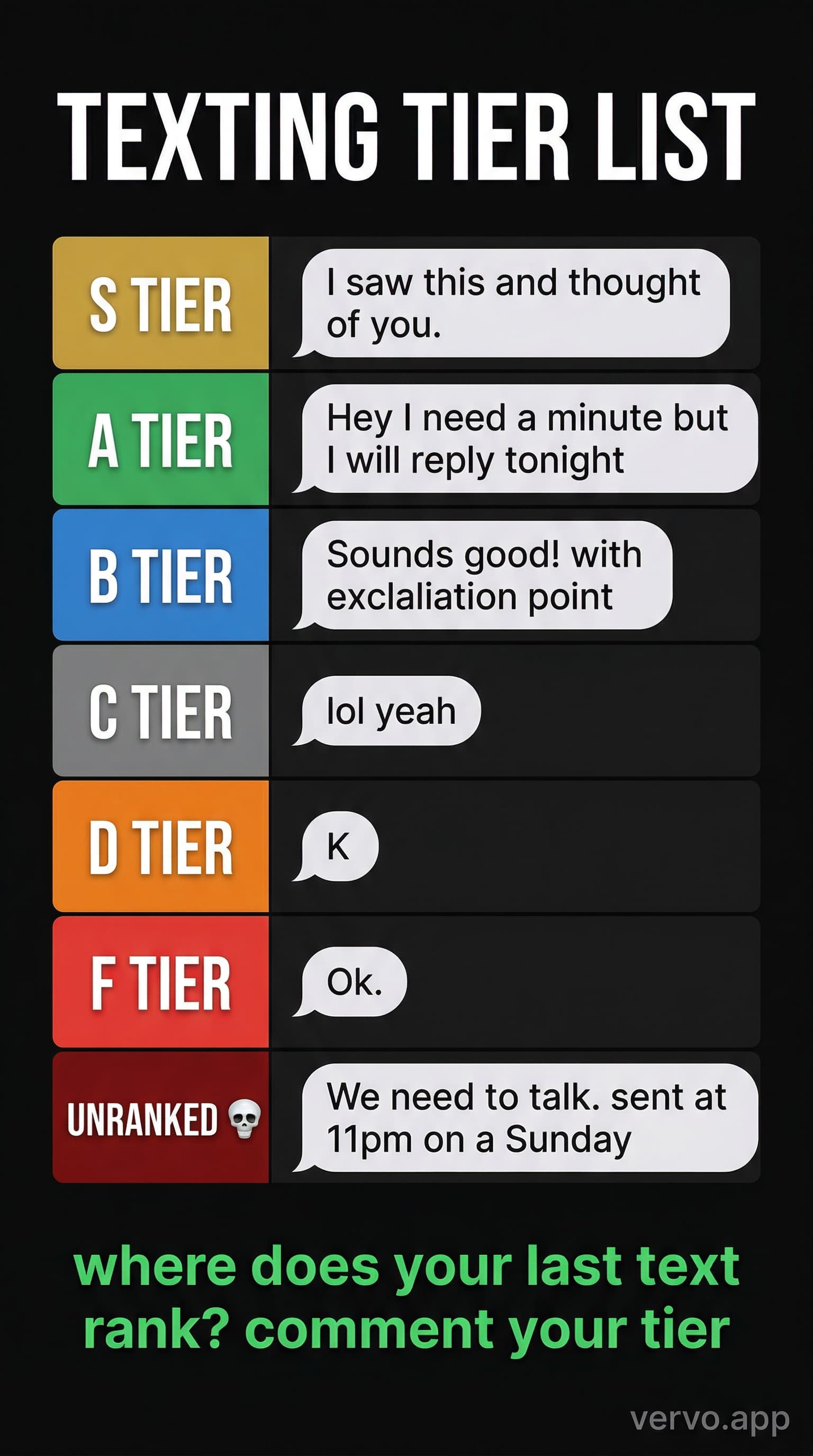 A tier list ranking texting behaviors. S tier: saying what you actually mean. F tier: typing for 3 minutes then sending ok.