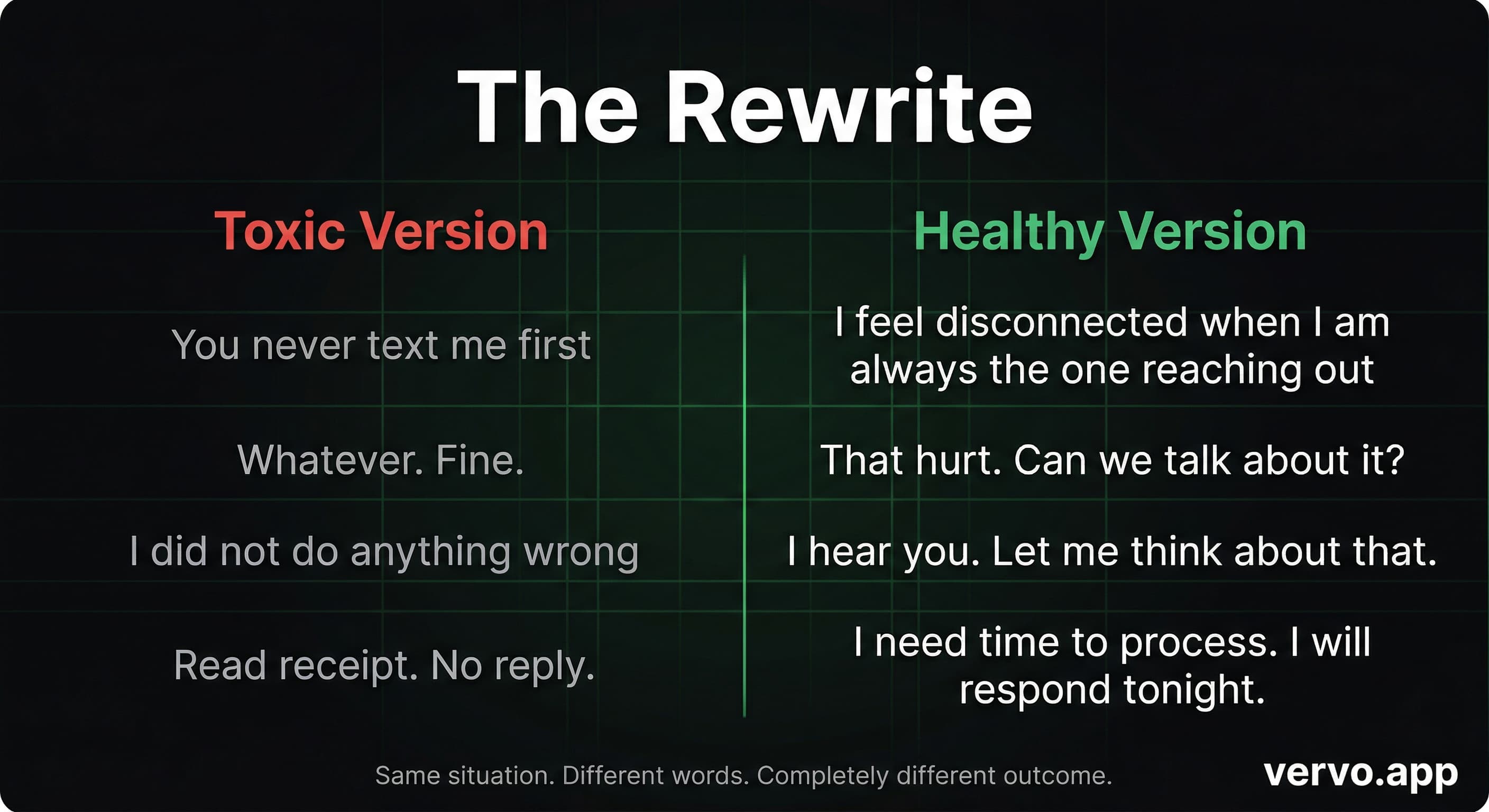 The Rewrite. Toxic version vs healthy version for all four horsemen. Same situation, different words, completely different outcome. vervo.app