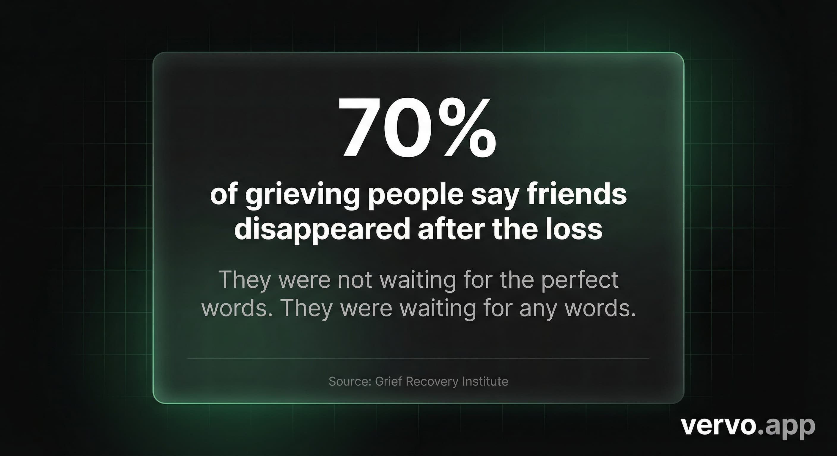 70% of grieving people say friends disappeared after the loss. They were not waiting for the perfect words. They were waiting for any words. Source: Grief Recovery Institute