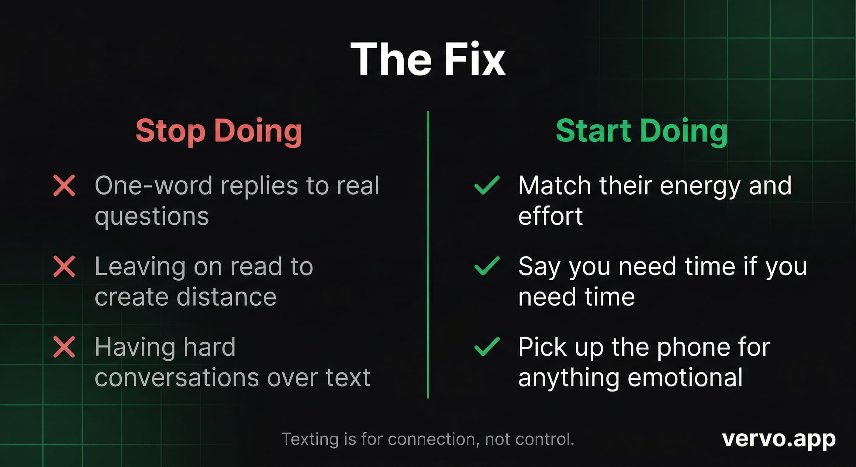 The Fix. Stop doing: one-word replies, leaving on read, hard conversations over text. Start doing: match their energy, say you need time, pick up the phone for anything emotional. vervo.app