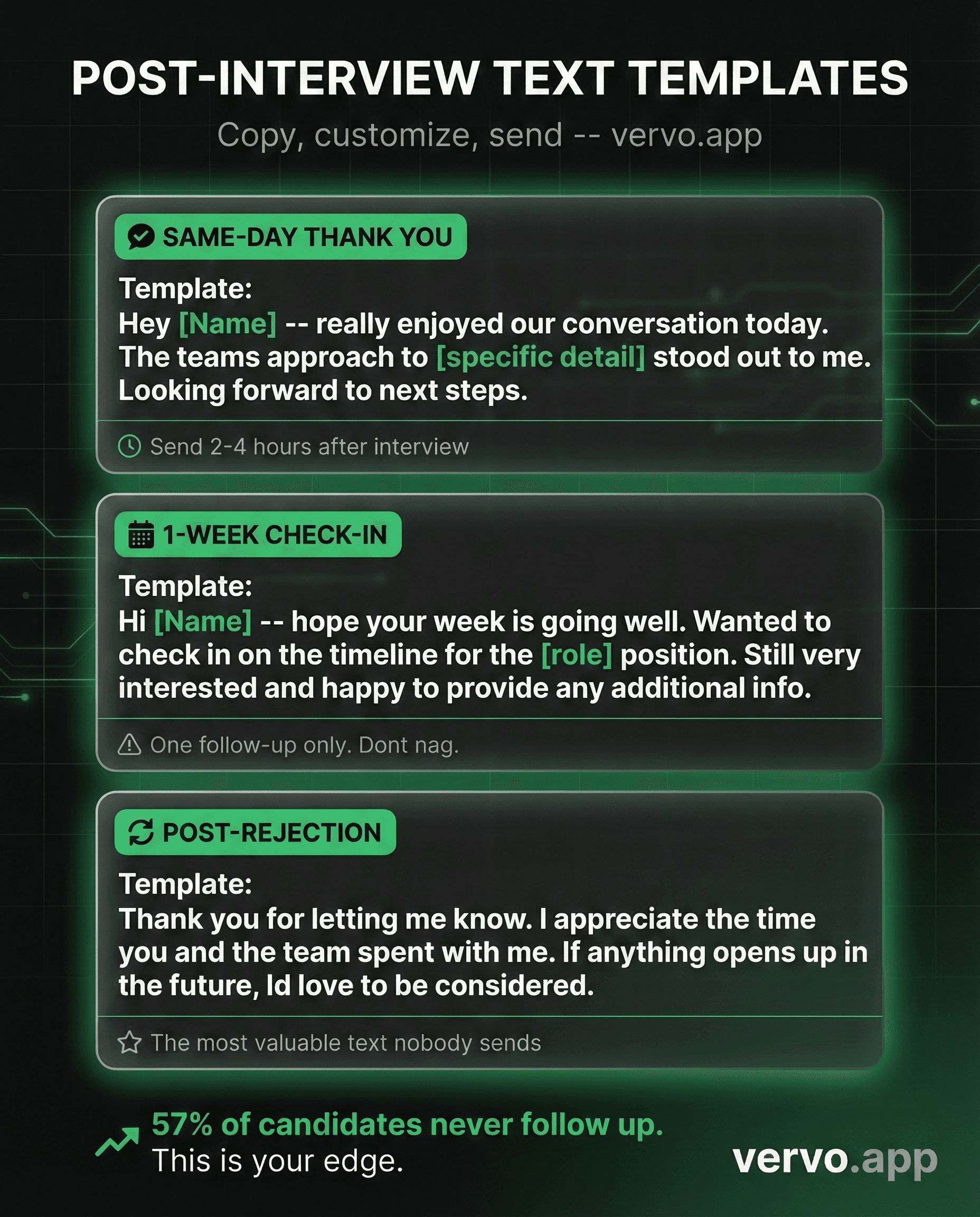 Post-interview text templates: same-day thank you, 1-week check-in, and post-rejection response