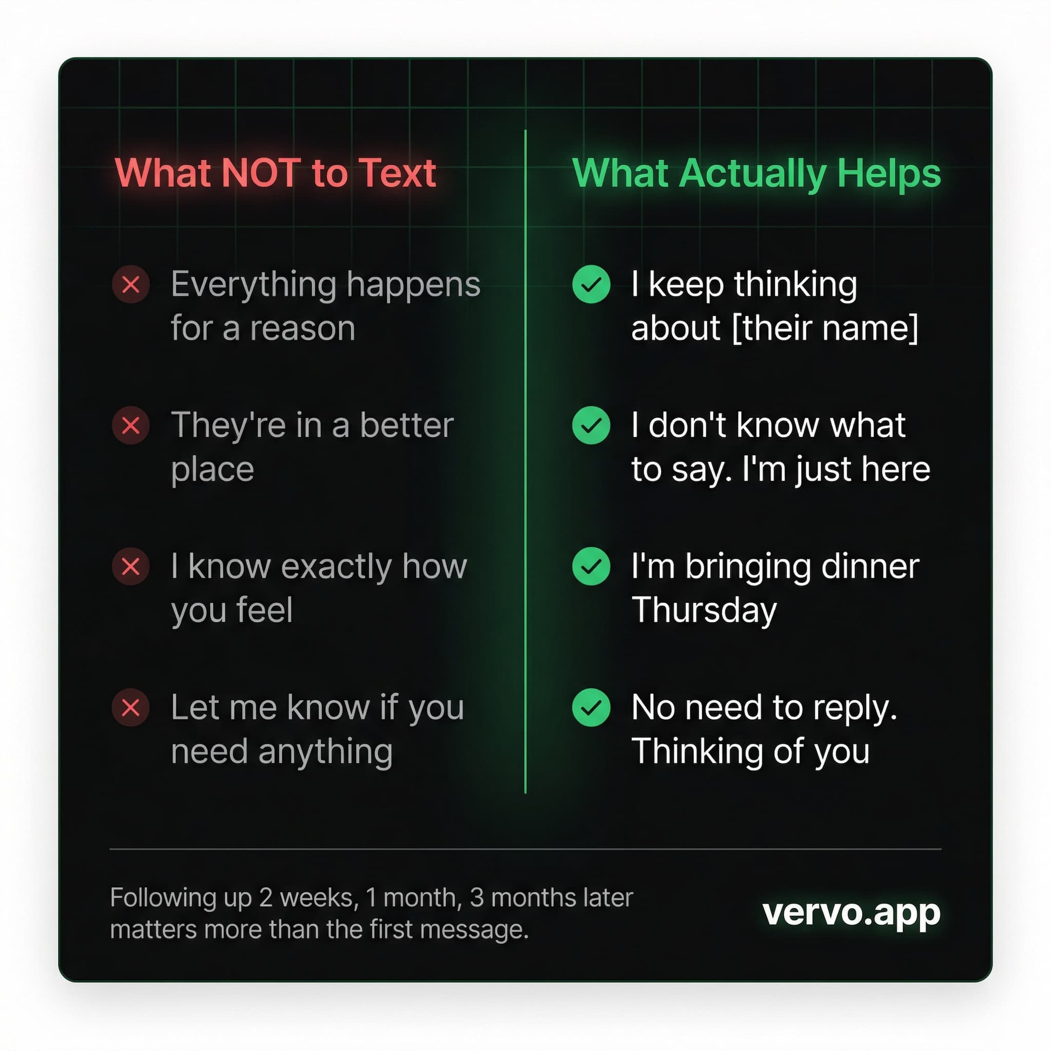 What NOT to Text vs What Actually Helps when someone is grieving. Avoid platitudes. Name the person. Keep it short. Follow up weeks later.