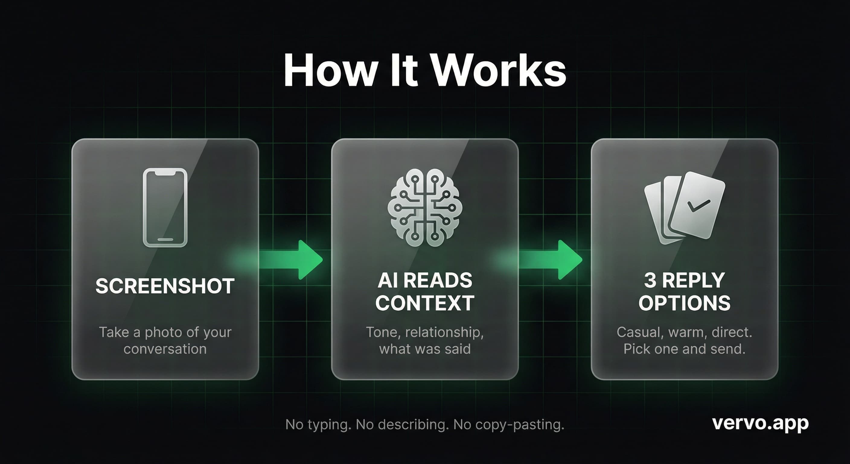 AI reply generator workflow: screenshot conversation, upload to app, get 3 tone options, pick or edit, send with confidence.