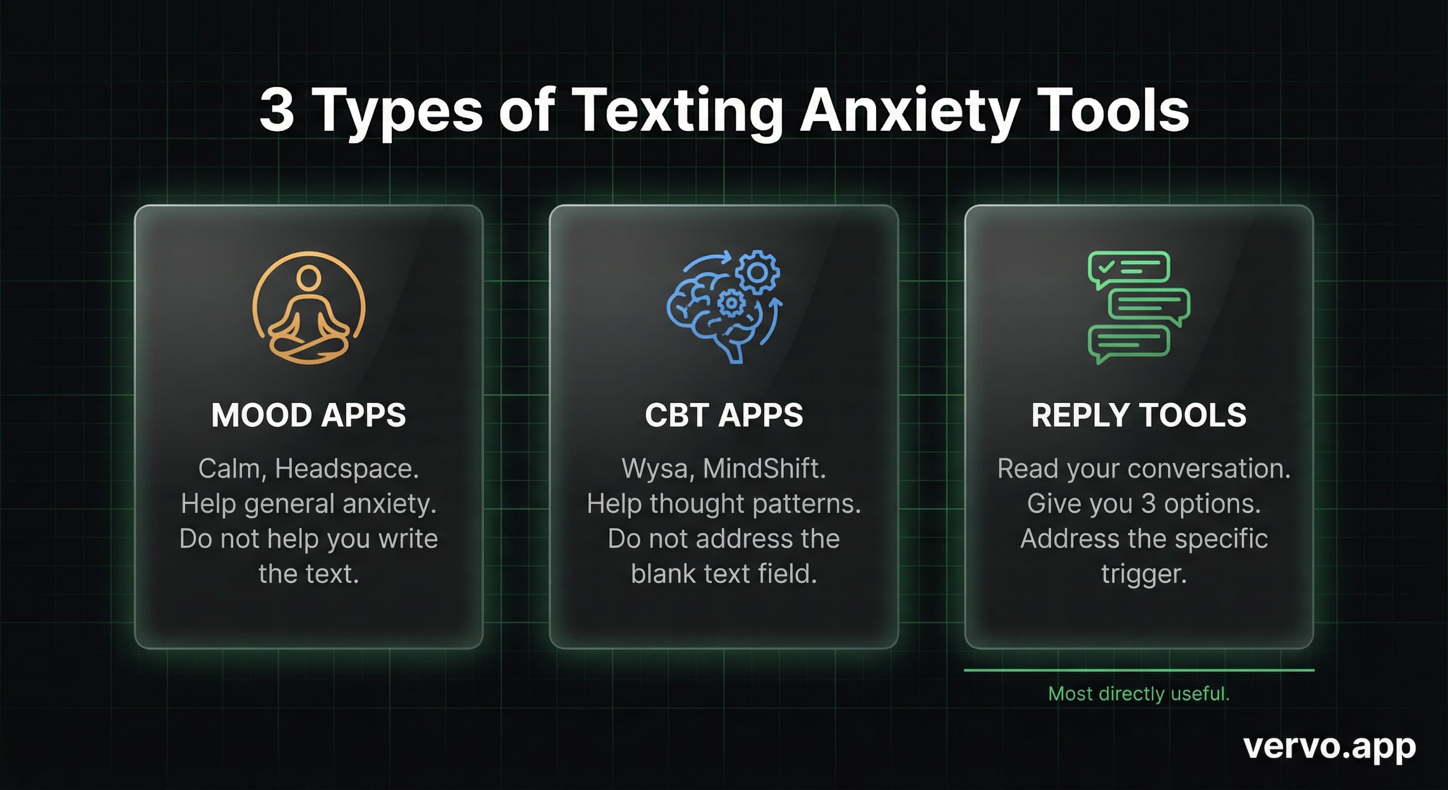 3 Types of Texting Anxiety Tools. Mood Apps help general anxiety but not the text. CBT Apps help thought patterns. Reply Tools address the specific trigger.