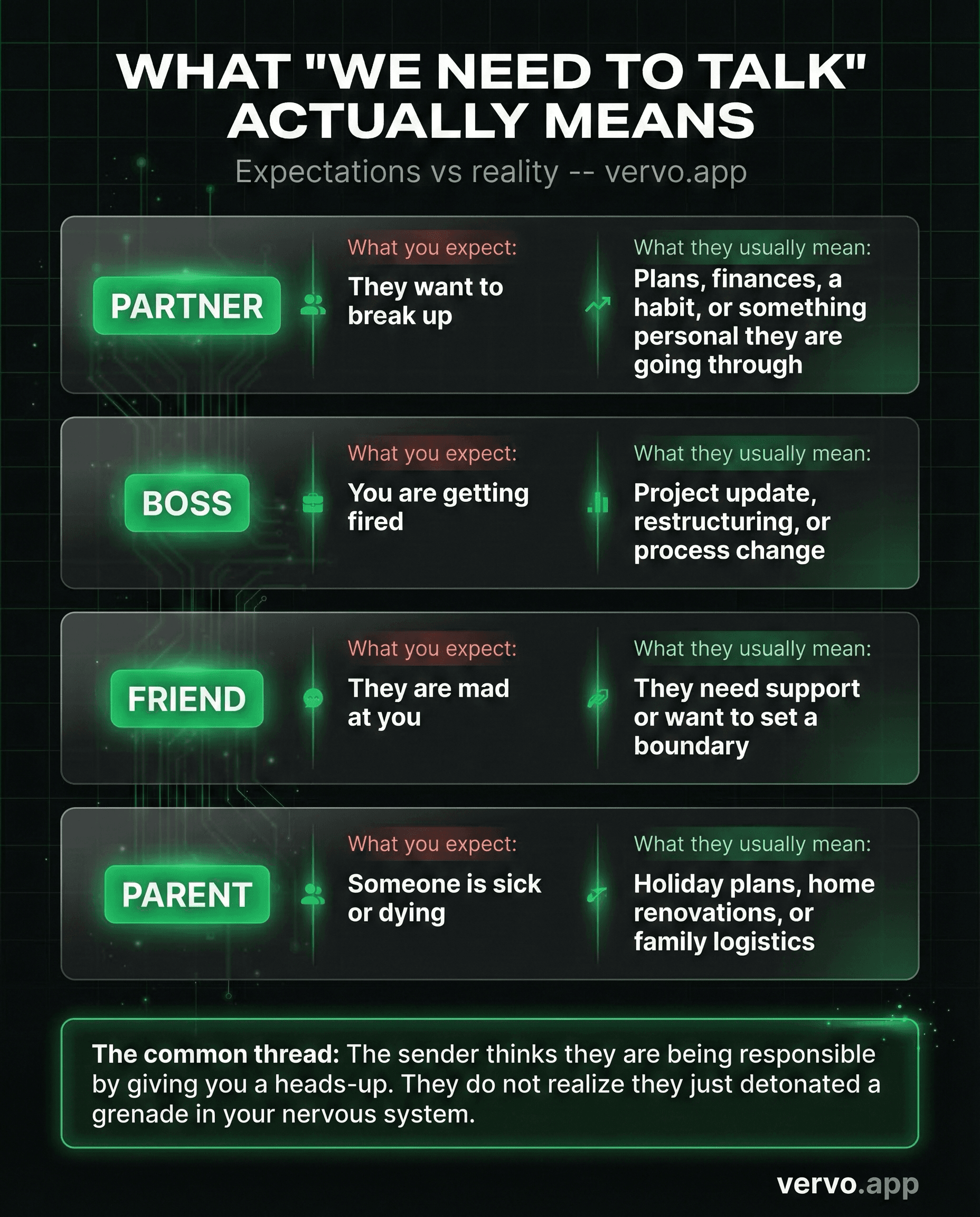 What 'we need to talk' actually means: expectations vs reality by sender type